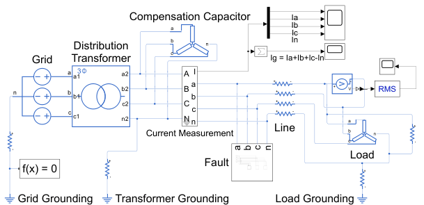 Figure 3 from “AoI-Driven IoT Fault Detection for Smart Grids”: Distribution system simulation