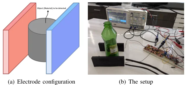 Figure 2 from “Material Characterization Based on Capacitive and Dielectric Properties for Waste Recycling”: Sensing setup