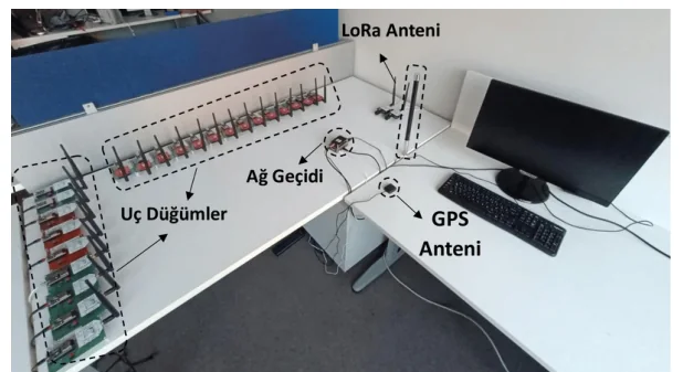 Figure 3 from “Duty Cycle Compatible Fresh Data Tranmission with LoRa”: Gerçekleme Ortamı