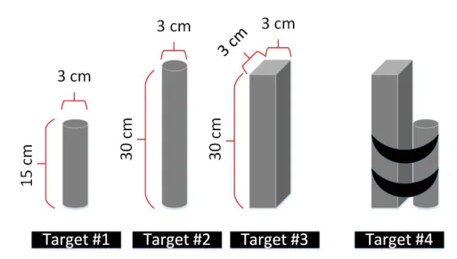 Figure 4 from “Implementation of an Enhanced Target Localization and Identification Algorithm on a Magnetic WSN”: Targets