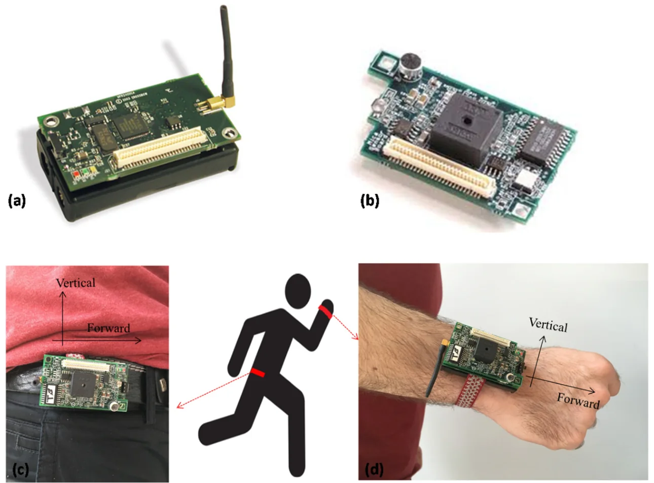 Figure 1 from “Wearable battery-less wireless sensor network with electromagnetic energy harvesting system”: MicaZ mote (a) and MTS 310CB sensor board (b) utilized for measurement of acceleration from the running test at (c) waist and (d) wrist points