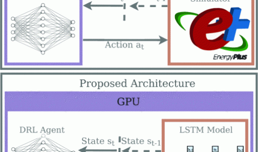 LSTM-based HVAC Simulator