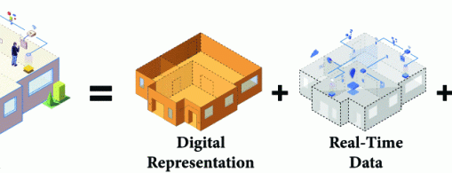 MipMap Digital Twin